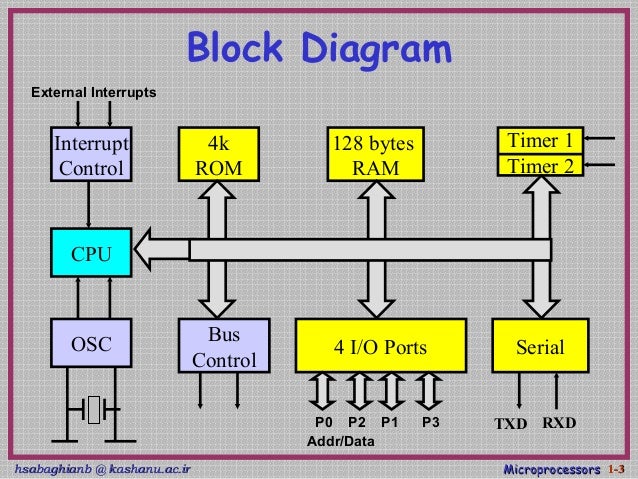 8051 microcontroller ppt